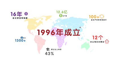 MoCa家庭网动画